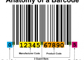 Tìm hiểu về “mã số mã vạch”