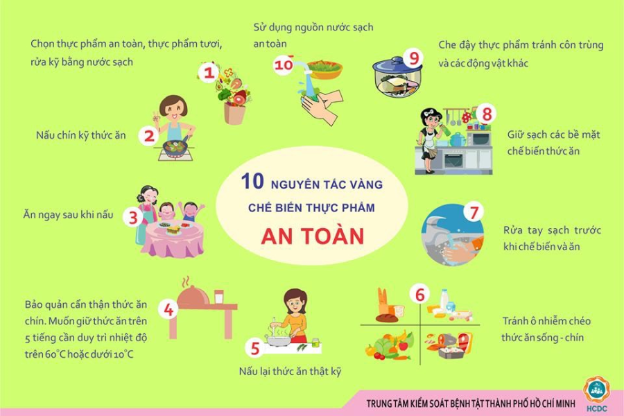 10 Nguyên tắc về đảm bảo vệ sinh an toàn thực phẩm