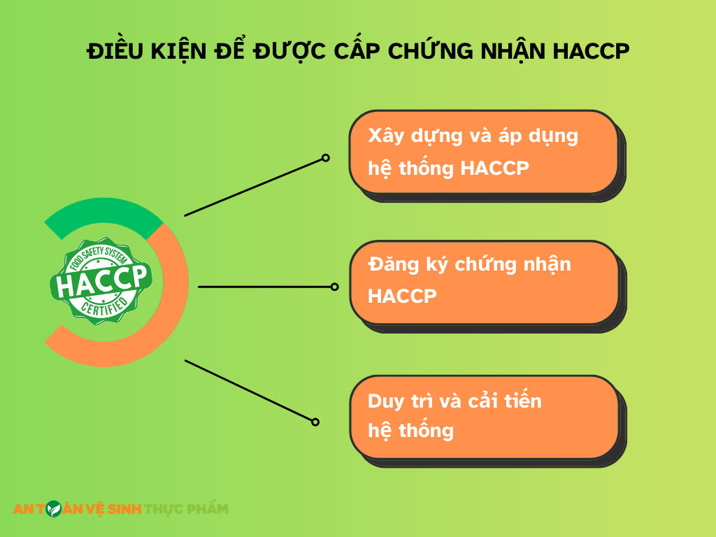 Điều kiện để được cấp chứng nhận HACCP