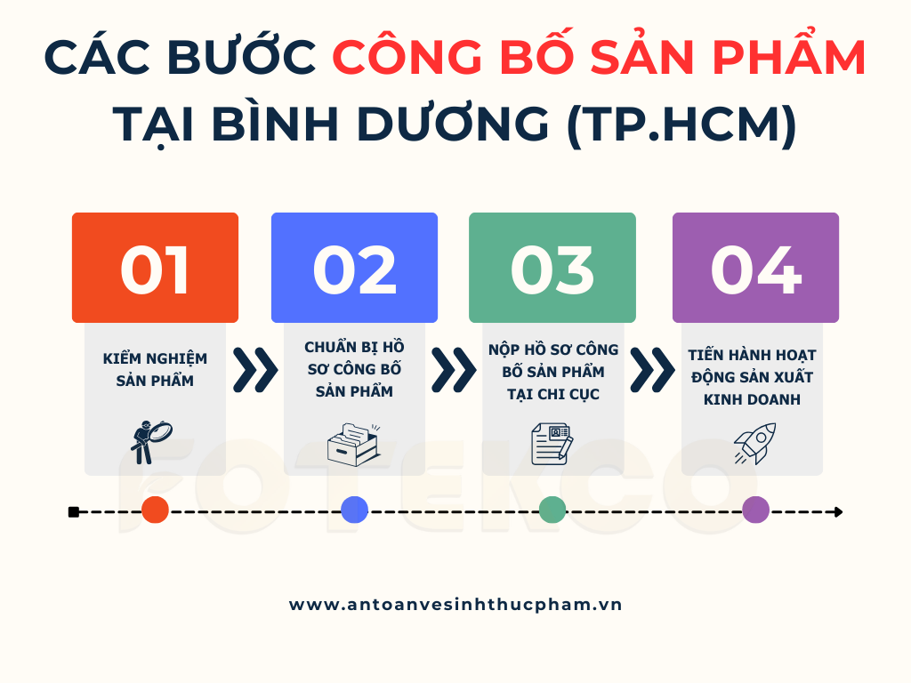 Các bước công bố sản phẩm tại Bình Dương (nay là Thành Phố Hồ Chí Mình)