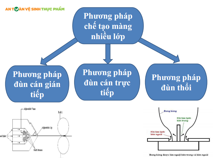 Quy trình tạo ra bao bì TetraPak