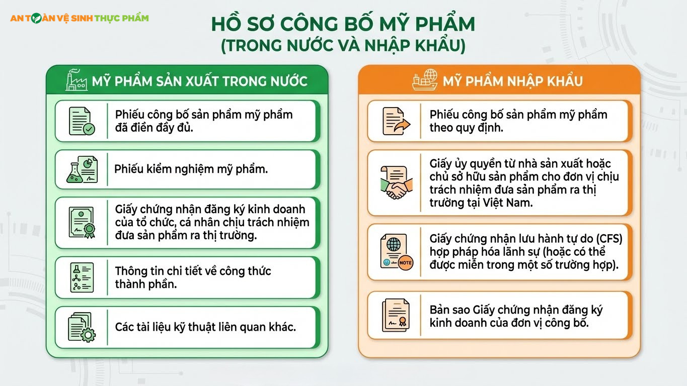 Hồ sơ công bố mỹ phẩm tại Hà Nội