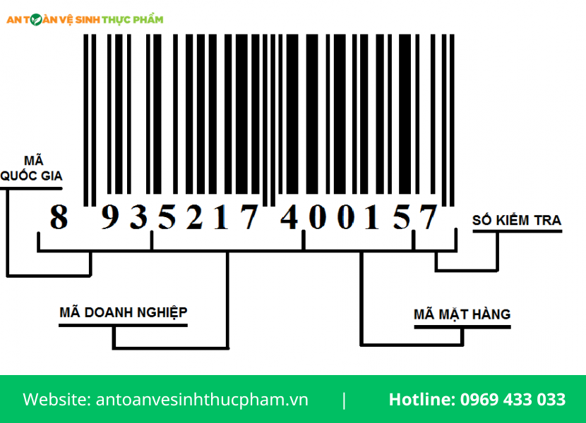 Cấu trúc mã số GTIN-13 tại Việt Nam