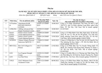 Danh sách gần 300 sản phẩm mỹ phẩm vừa bị thu hồi trên toàn quốc