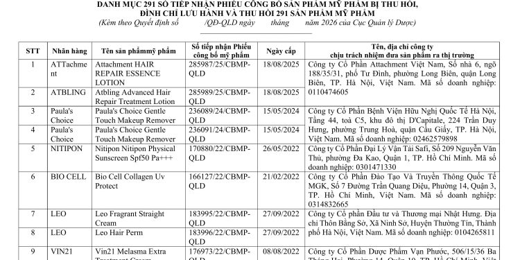 Danh sách gần 300 sản phẩm mỹ phẩm vừa bị thu hồi trên toàn quốc