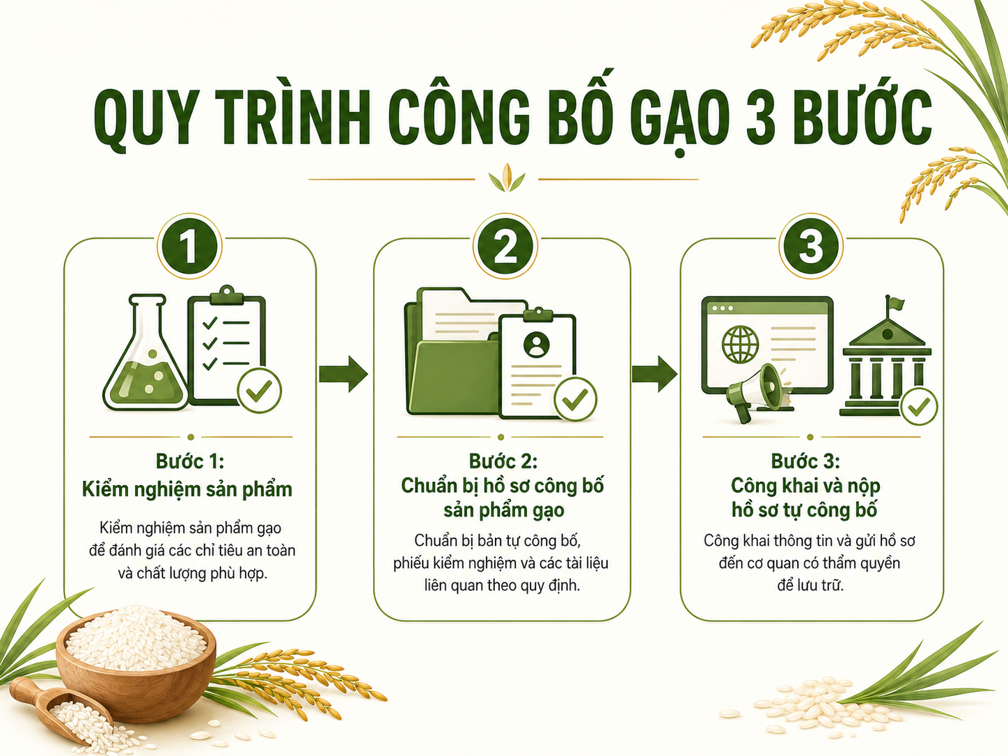 Quy trình thực hiện công bố sản phẩm gạo