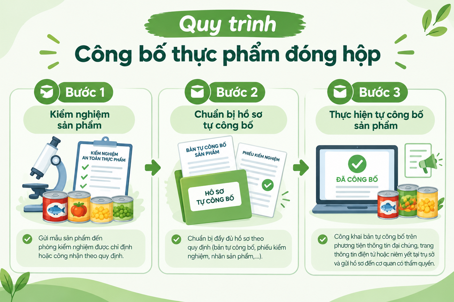 Quy trình công bố thực phẩm đóng hộp